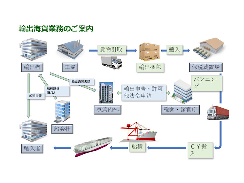 輸出海貨業務のご案内